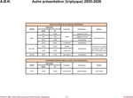 Horaires ABK 2025 2026 2